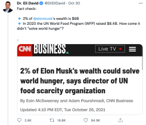 ツイッターのベスト｜イーロン・マスクは、60億ドルが世界の飢餓問題を解決することの証拠を求めています