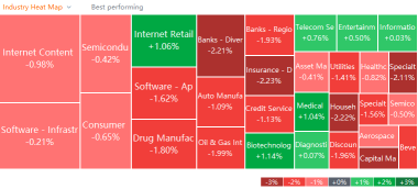 US market heat map for Friday (12/17)