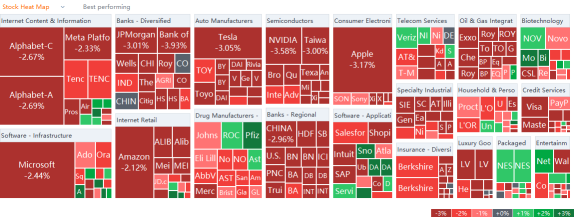 US market heat map for Friday (11/25)