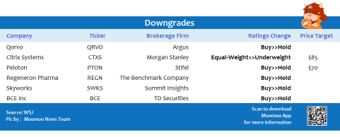 Top upgrades and downgrades on 11/05
