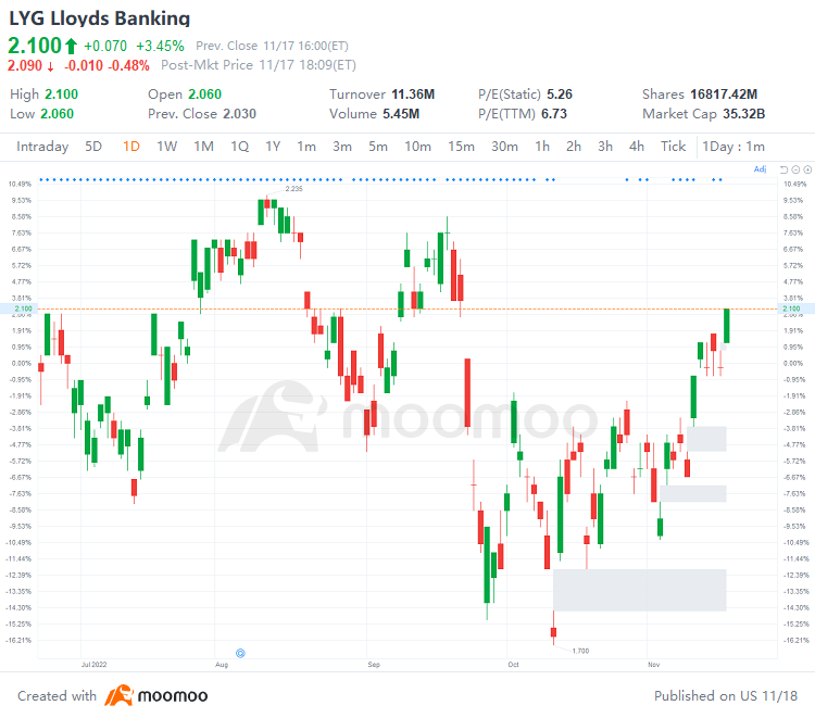 US Top Gap Ups and Downs on 11/17: CSCO, NET, RBLX, ABNB and More