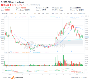 3 top stock trades for Monday: F, MSFT and AFRM