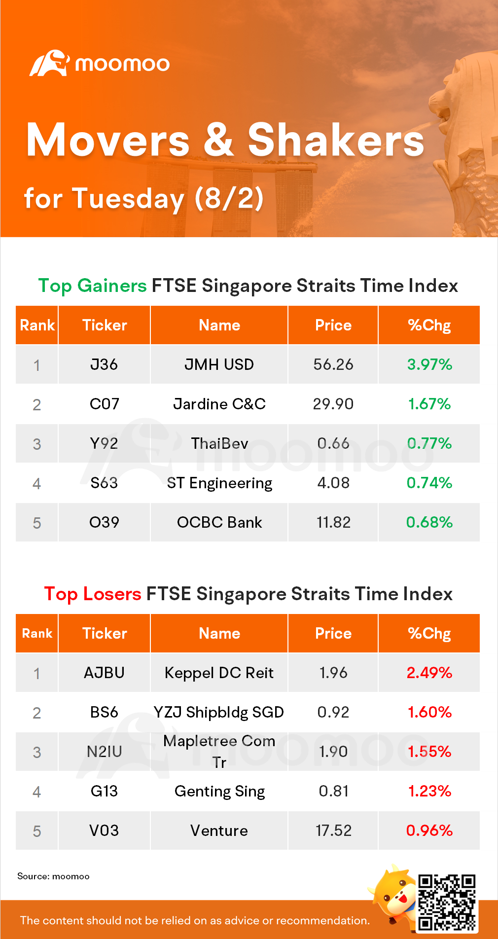 STI Movers for Tuesday (8/2)
