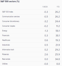 未來一周的期望（NVDA，WMT，巴巴，LCID）