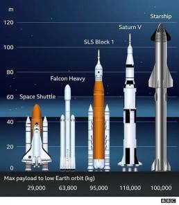 『最大で最も強力なロケット』：SpaceXスターシップが打ち上げの準備をしています