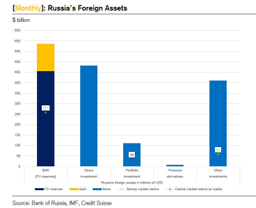 SWIFT sanctions = Lehman crisis? Wall Street shouts Fed 'Bailout'