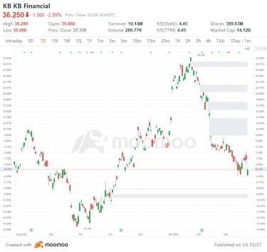 US Top Gap Ups and Downs on 3/24: ATVI, EA, CR, GSK and More
