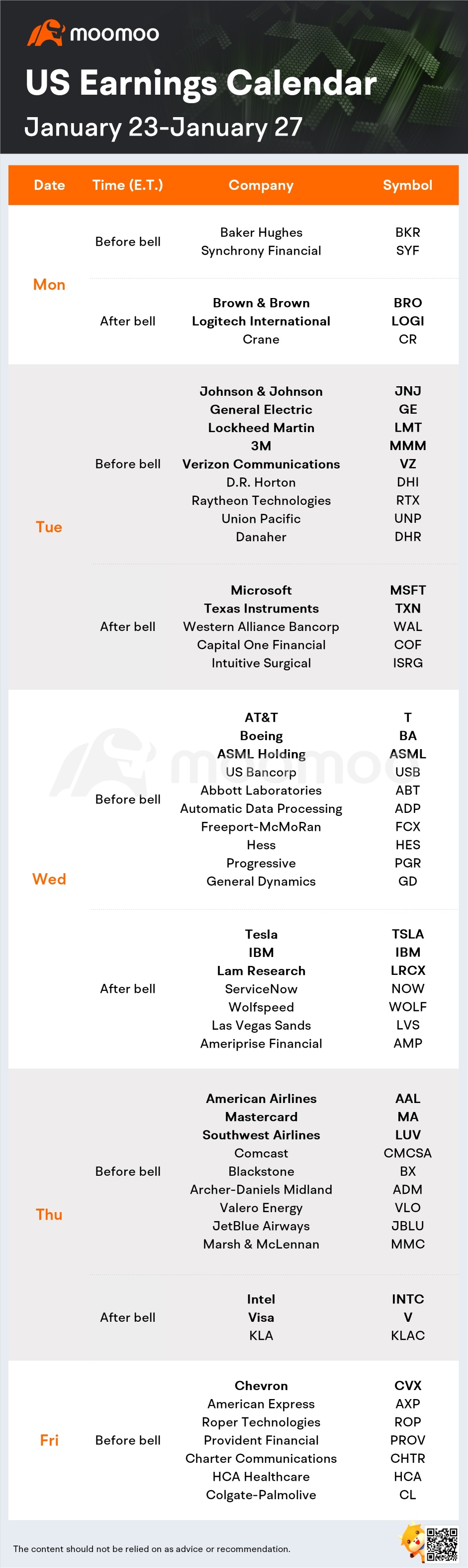What to Expect in the Week Ahead (TSLA, MSFT, INTC Earnings; GDP, PCE Data)
