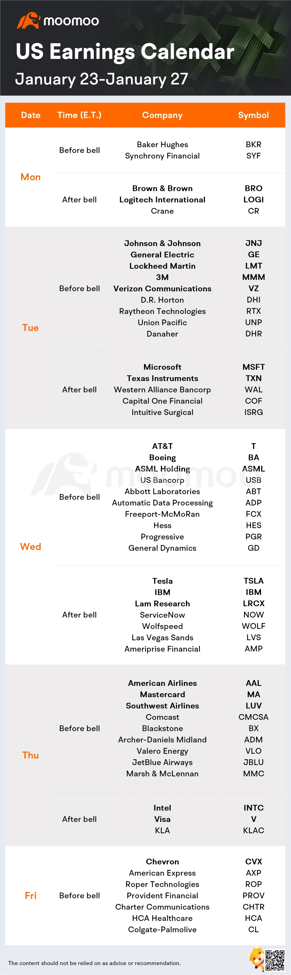 本周前景展望（特斯拉，微软，英特尔收益；GDP，PCE数据）