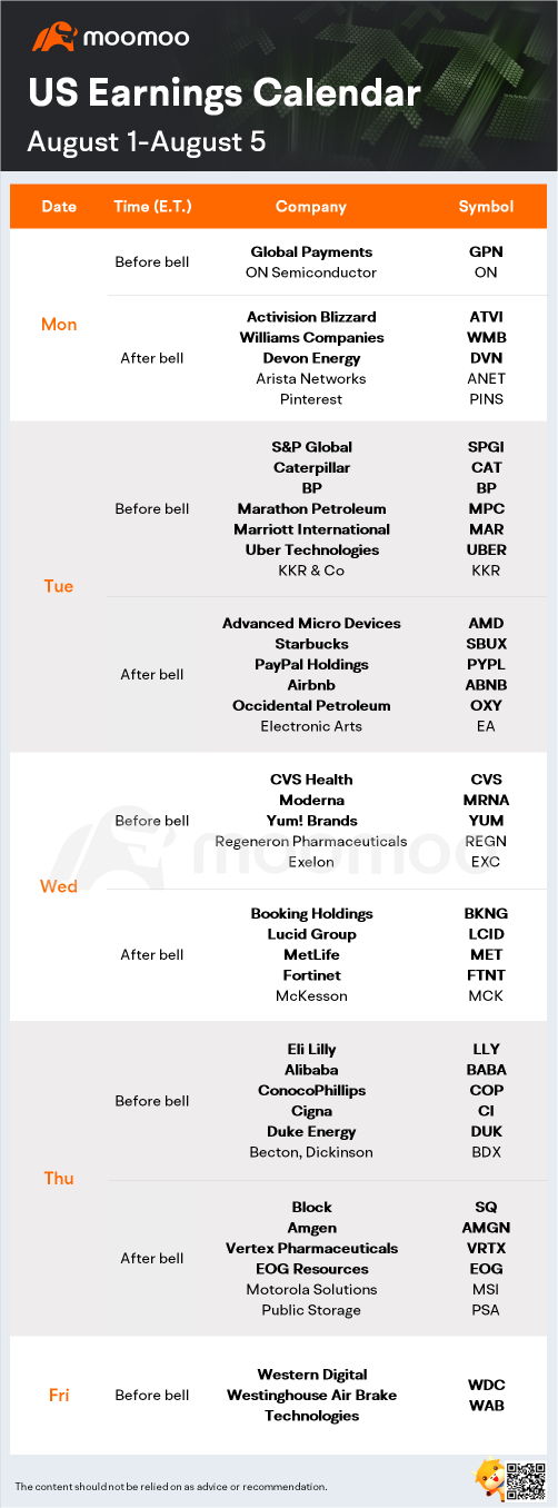 未来一周的预期（AMD、PYPL、SBUX、UBER）