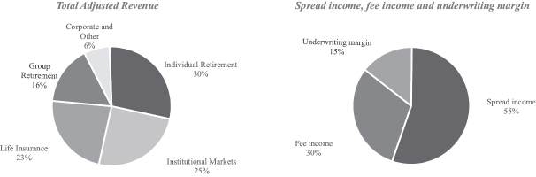 IPO-PEDIA|保险巨头美国国际集团的寿险和退休部门申请IPO