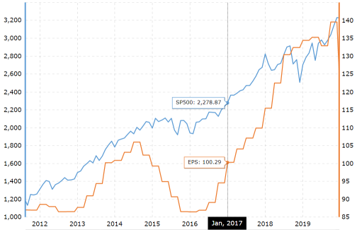 The hidden truth of stock buybacks: Why do companies use them?