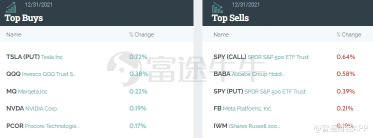 高盛第四季度控股公司：大幅减持阿里巴巴控股公司，建立 Nu Holdings、Rivian