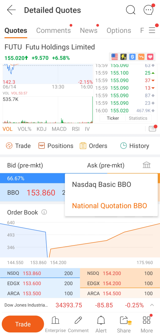 最新消息：投資組合排名和美國股票 BBO 交換器在安卓 11.13 中提供