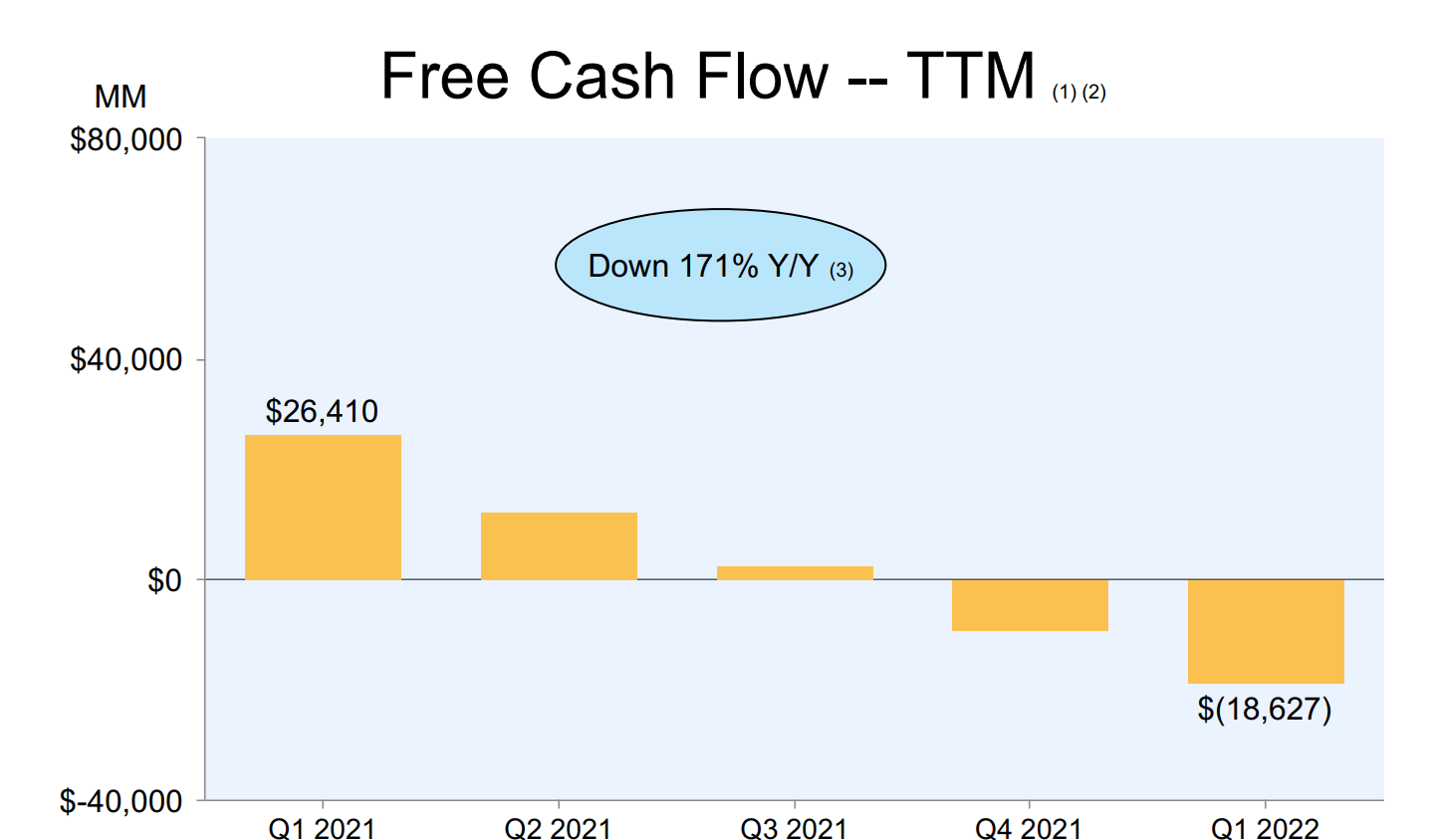 Trading Amazon (Nasdaq: AMZN) Opportunity With Futu SG (moomoo) 0% Commission Fo