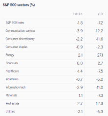 What to expect in the week ahead (ABNB, NVDA, SHOP, WMT)