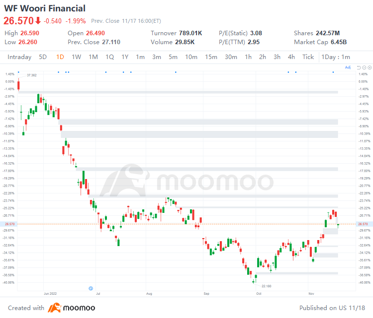 US Top Gap Ups and Downs on 11/17: CSCO, NET, RBLX, ABNB and More
