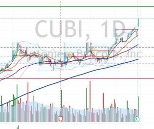 View on $CUBI