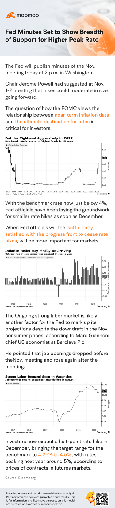 美联储会议纪要将显示对更高峰值利率的广泛支持