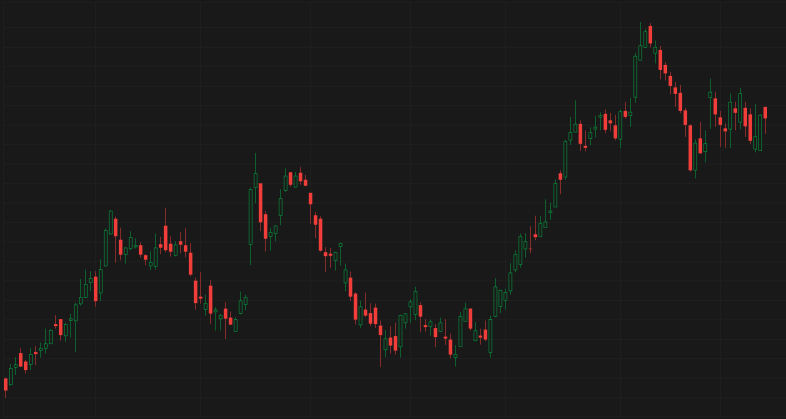 Enter to Win: Stock by chart challenge S23