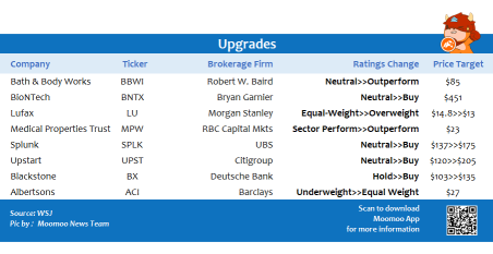 Top upgrades and downgrades on 8/11