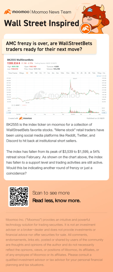 AMC 狂潮結束了，華爾街 Bets 交易者準備好接下一步了嗎？