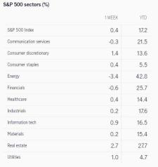 未来一周的预期（PEP、JPM、GS、TSM）