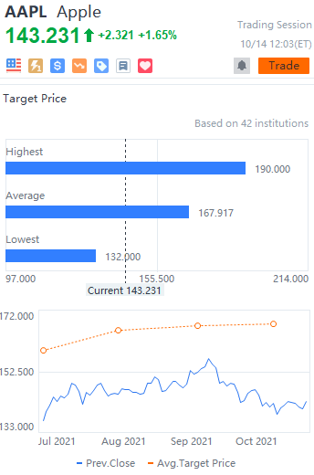 Apple target store price