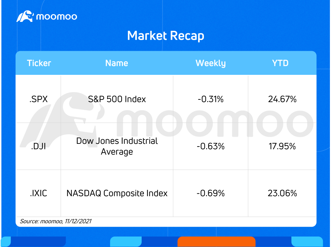 What to expect in the week ahead (NVDA, WMT, BABA, LCID)