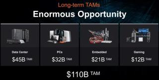 AMD stock&#039;s expected returns