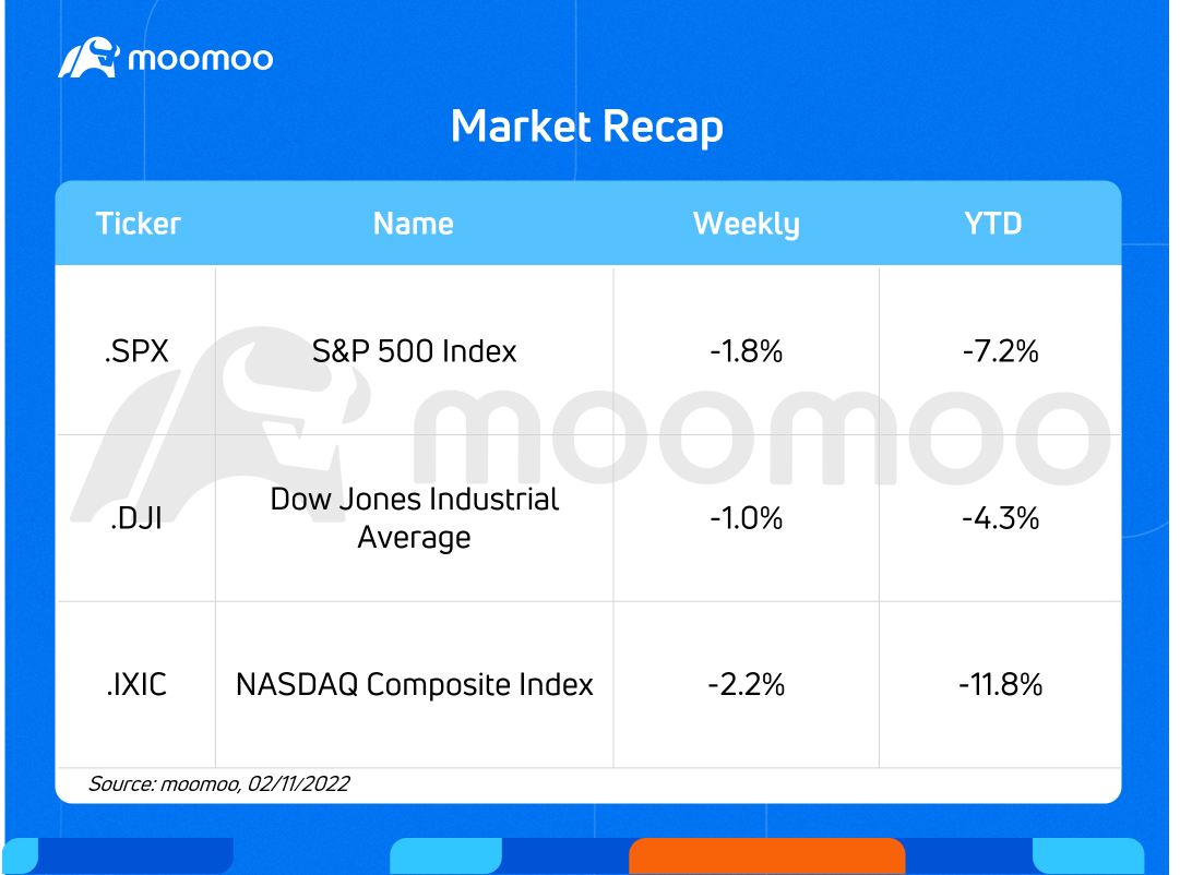 What to expect in the week ahead (ABNB, NVDA, SHOP, WMT)