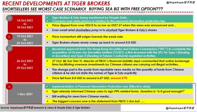Tiger Brokers, a Special Situation bet now, with Southeast Asia business valn