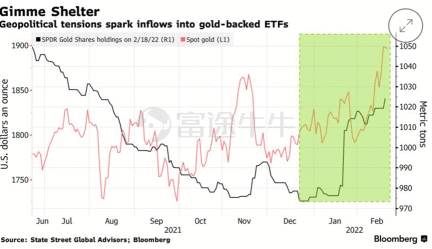 Can gold rally continue?