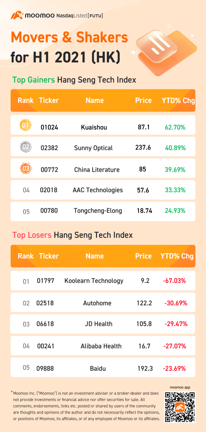 年中回顾：香港市场的主要推动者