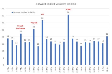 Next 13 Trading Sessions to Determine Stock Market's Fate