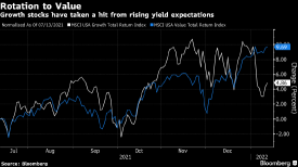 Goldman Sachs says growth stocks' risks reduced while Morgan Stanley says no