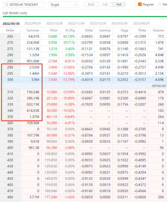 Tencent Earnings: How Options Activity Implies Price Moves