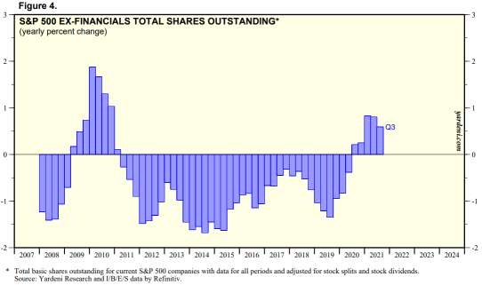 The hidden truth of stock buybacks: Why do companies use them?