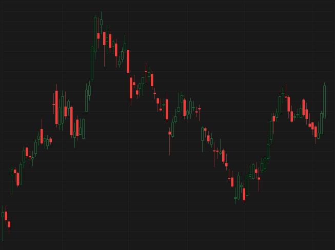 Enter to Win: Stock by chart challenge S20