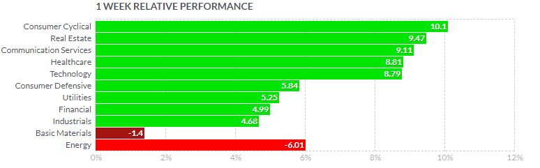 What to expect in the week ahead (JEF, NKE, GIS, MU)