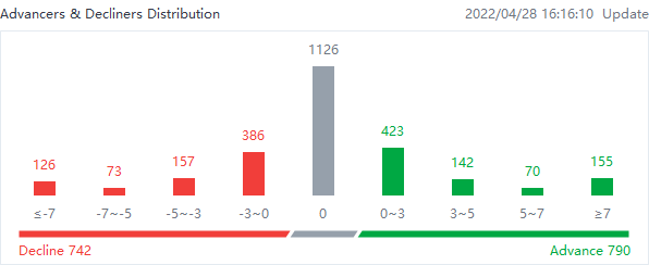 AU market heat map for Thursday (4/28)