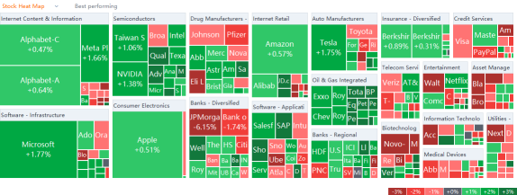 US market heat map for Friday (1/14)