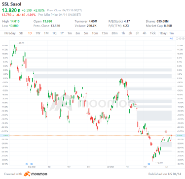 US Top Gap Ups and Downs on 4/13: GFI, NVS, INFY, ALL and More