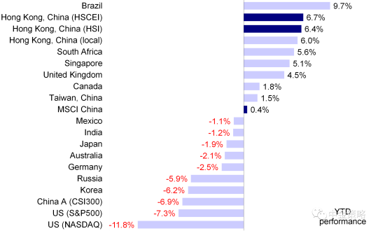 Hong Kong stocks have comparative advantages