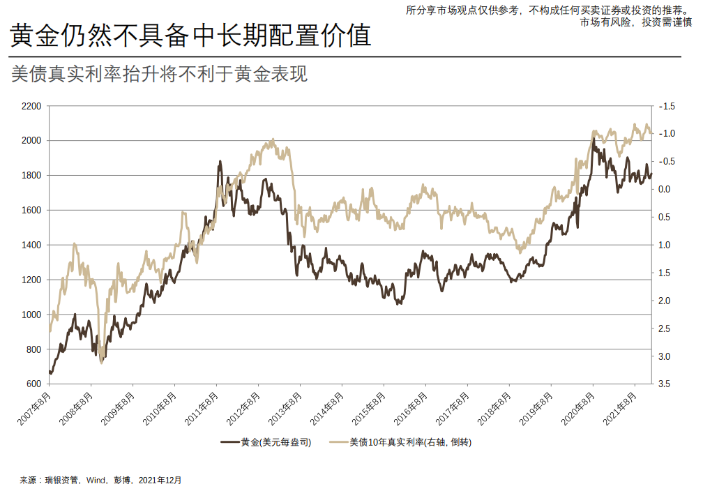 Where will Hong Kong stocks go in 2022? UBS: Valuation still attractive