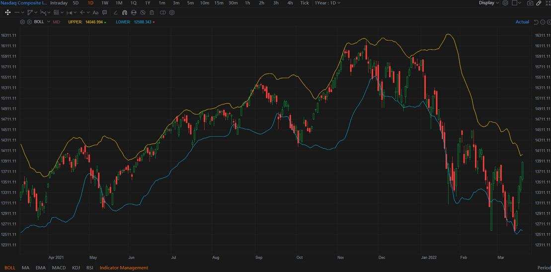 Technical Analysis Challenge Day 3 - EMA