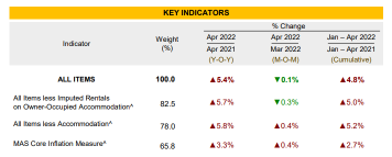 How does inflation affect your life?