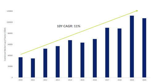 Investing in Dividend Stocks