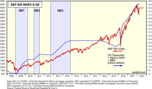 Why the Fed's shrinking balance sheet matters?