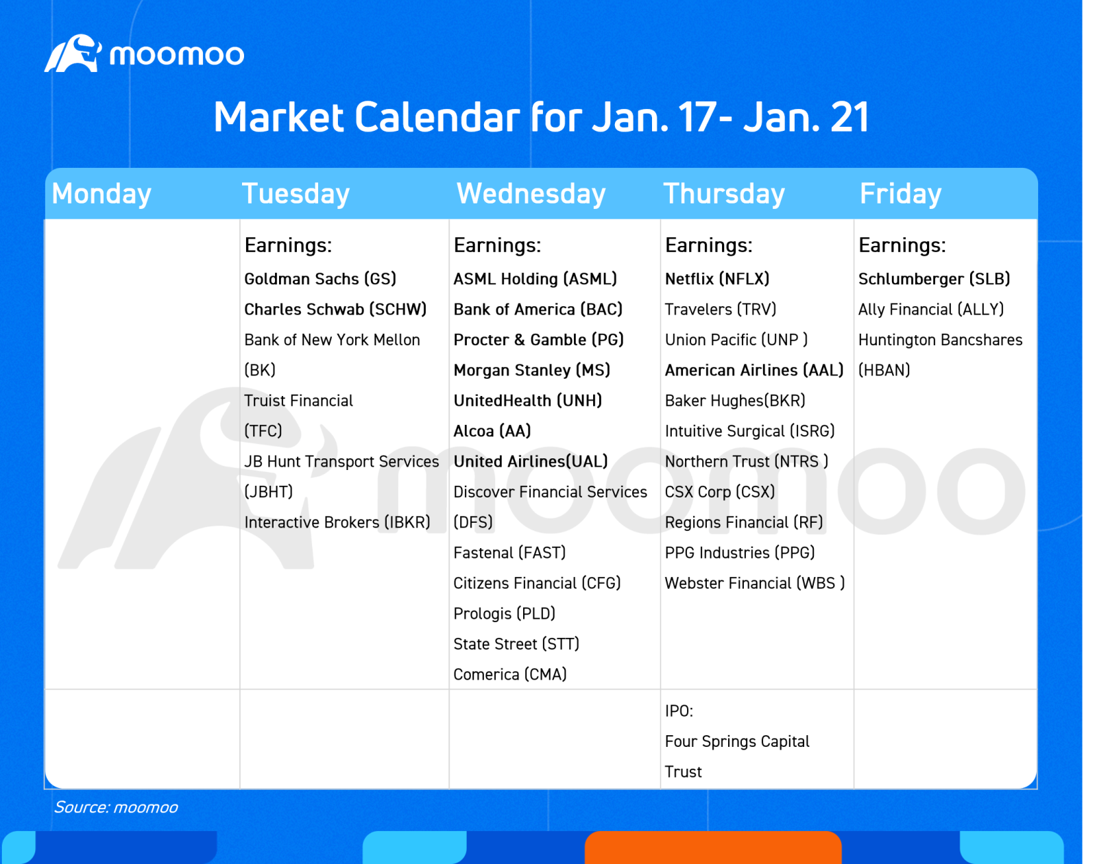 What to expect in the week ahead (GS, BAC, NFLX, PG)
